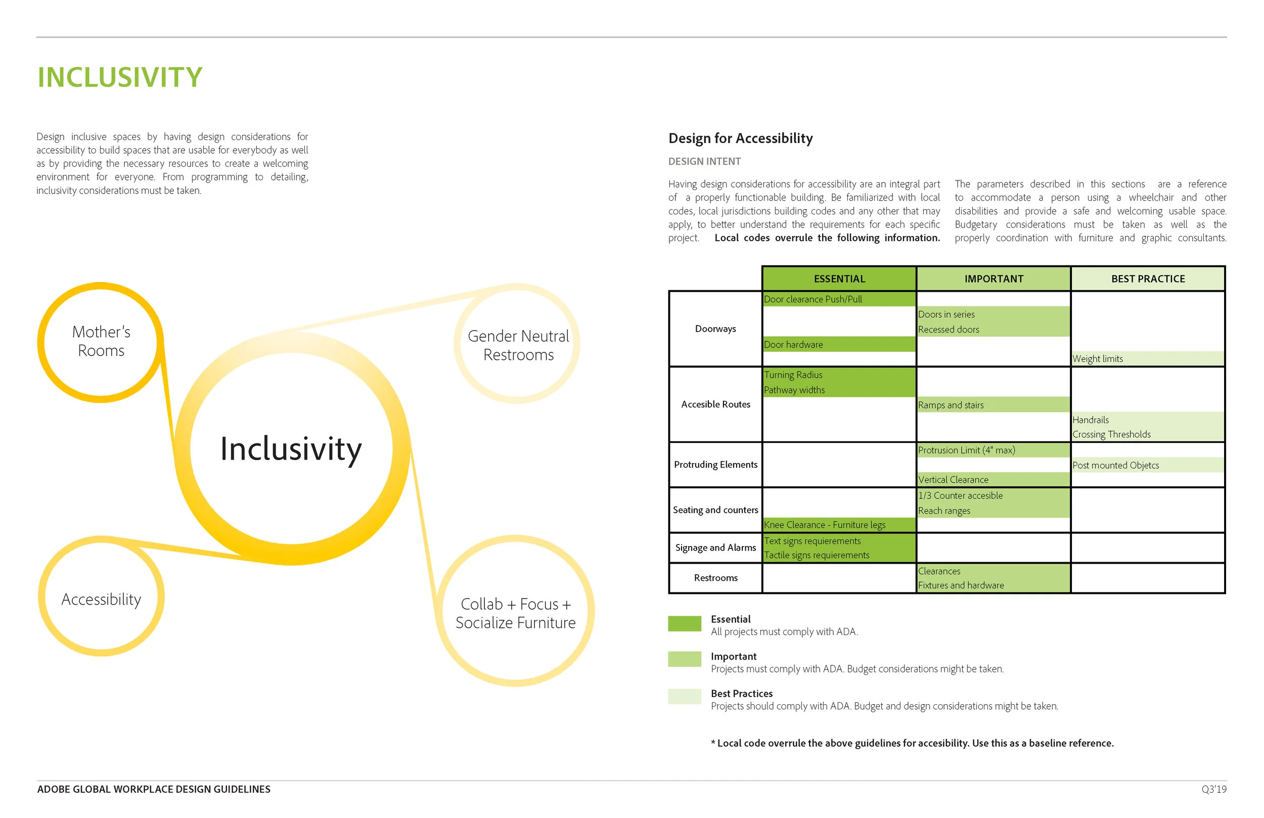 190531_Adobe_Guidelines_Q3 -19_Page_079.jpg