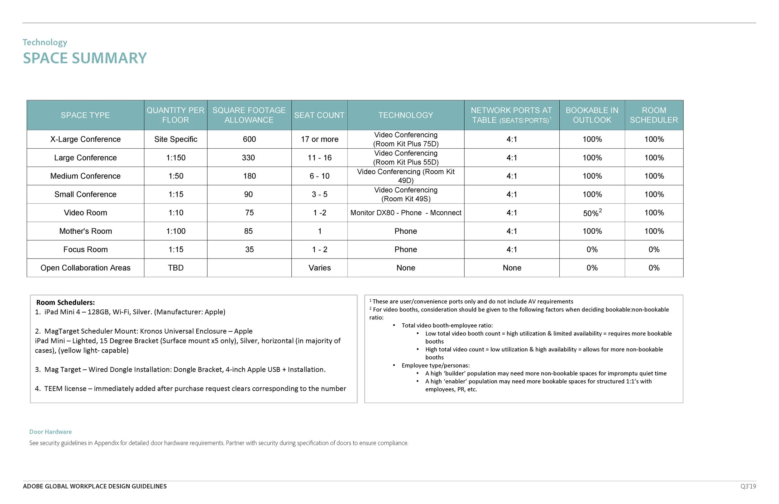 190531_Adobe_Guidelines_Q3 -19_Page_092.jpg