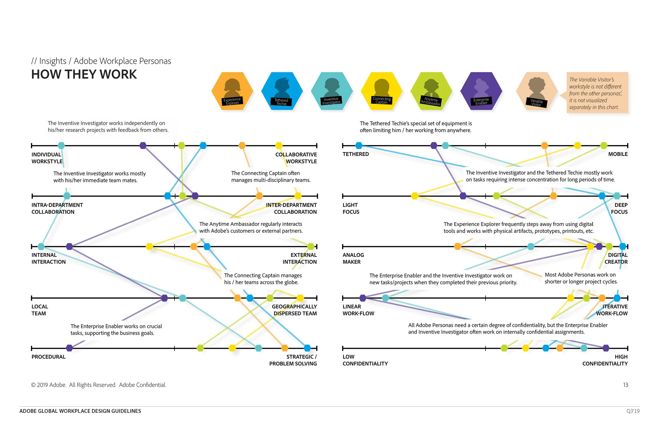190531_Adobe_Guidelines_Q3 -19_Page_104.jpg