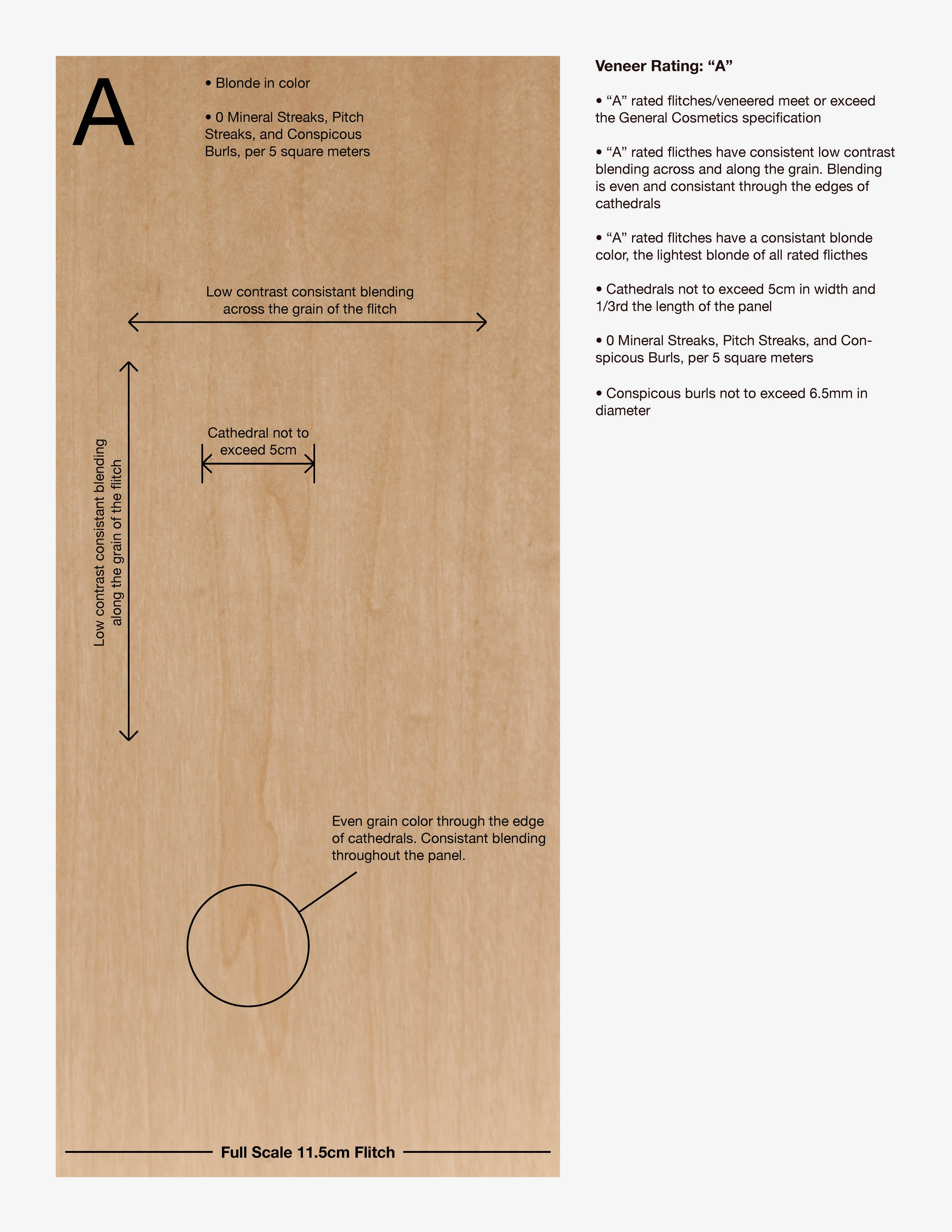 WOOD VENEER GUIDELINES2.jpg
