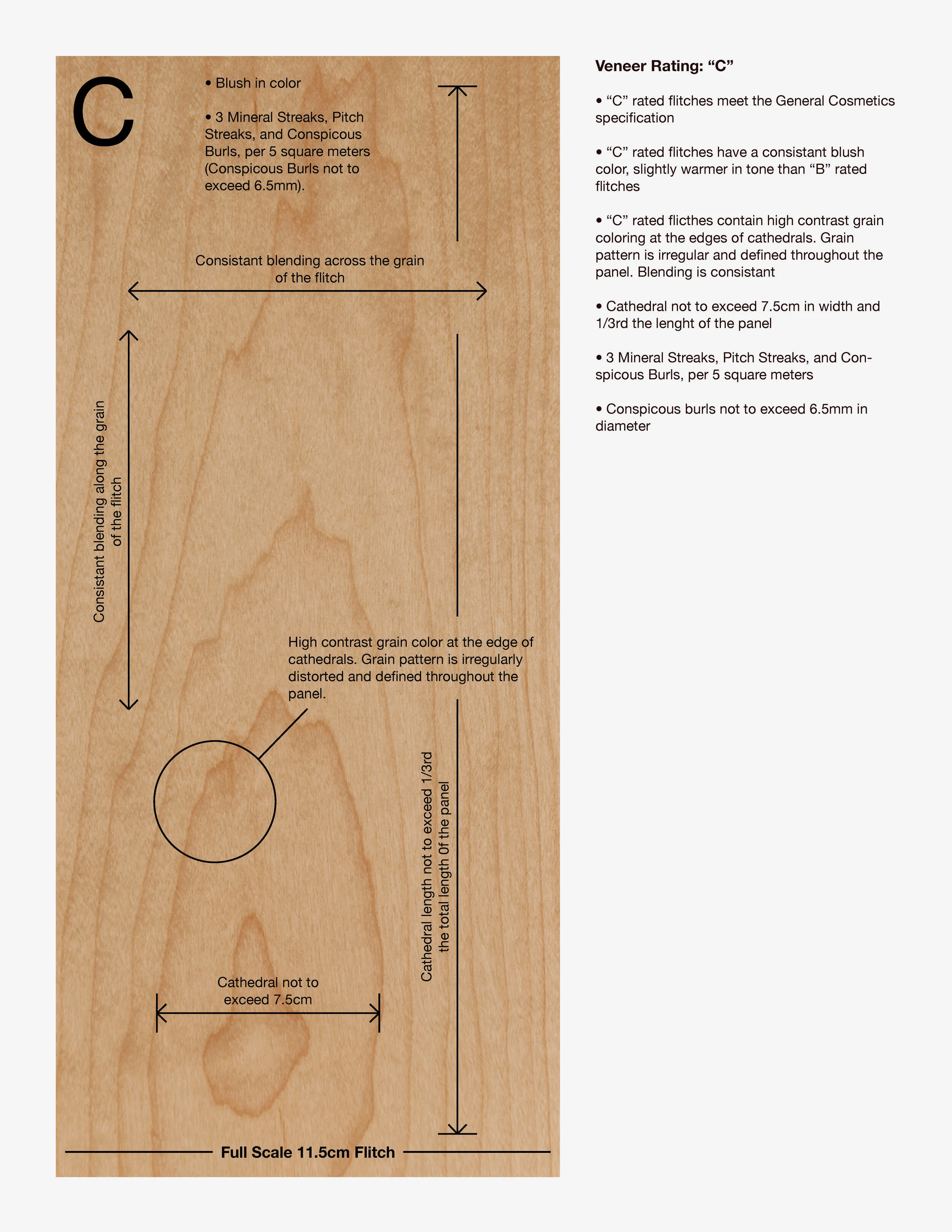 WOOD VENEER GUIDELINES4.jpg