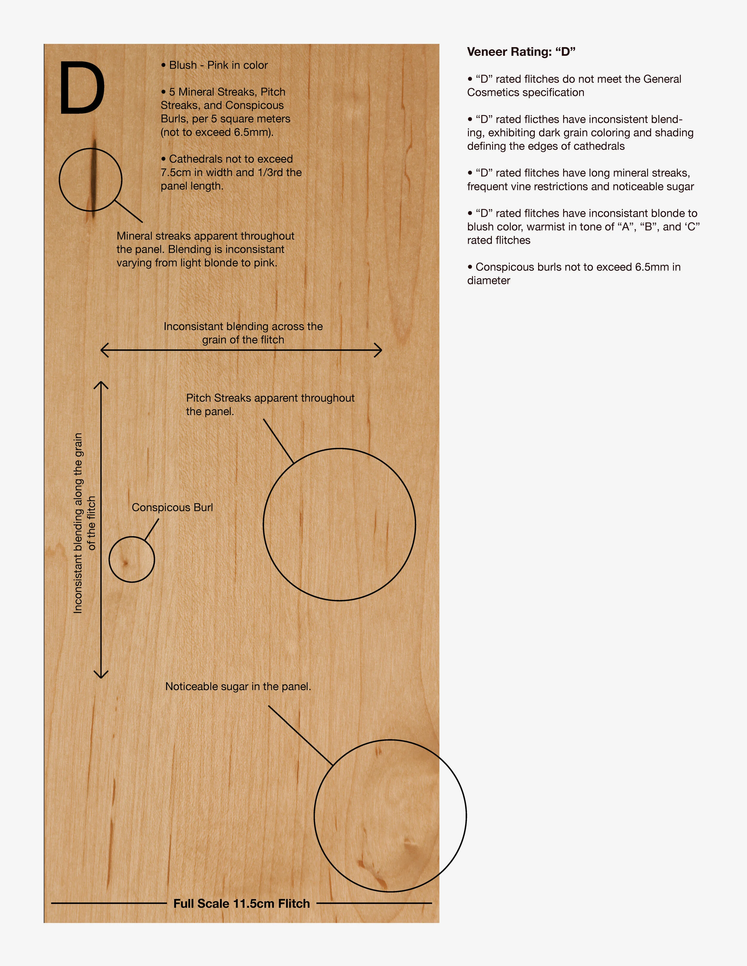 WOOD VENEER GUIDELINES5.jpg