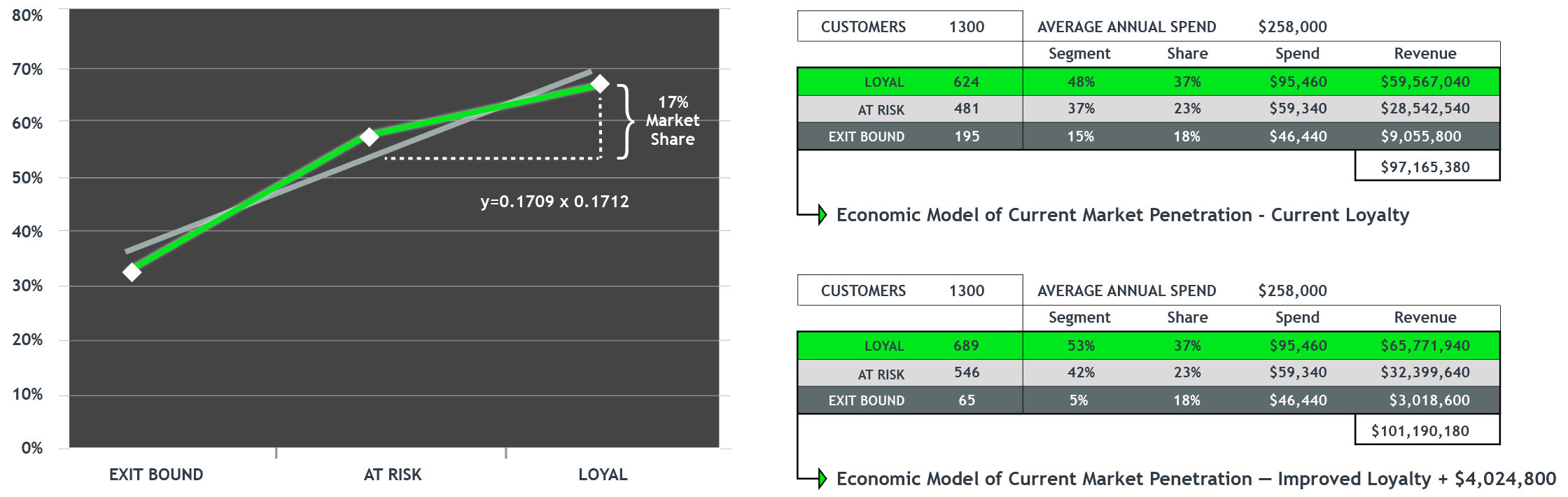 loyalty-econ3.png