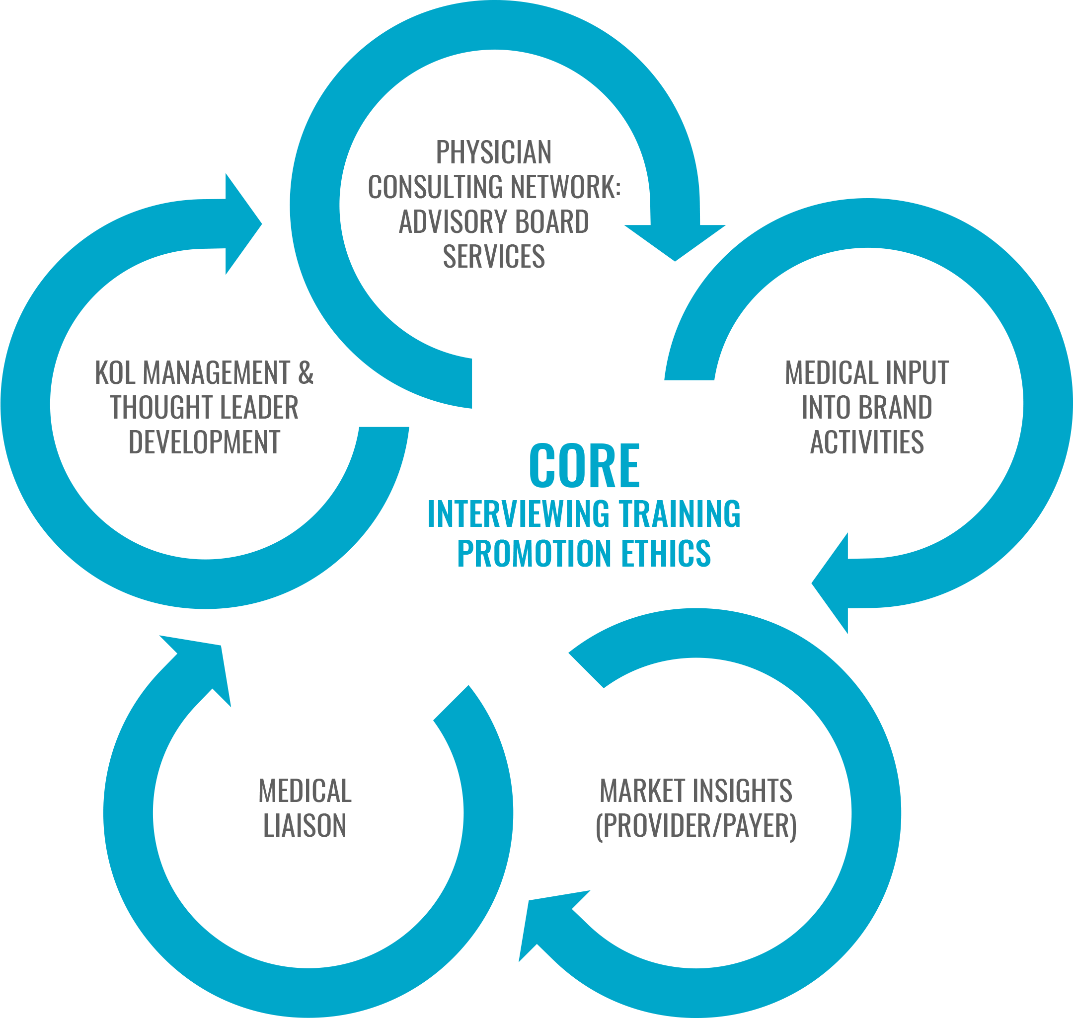 PropharmaWeb_SalesMedicalAffairs-CoreGraphic.png