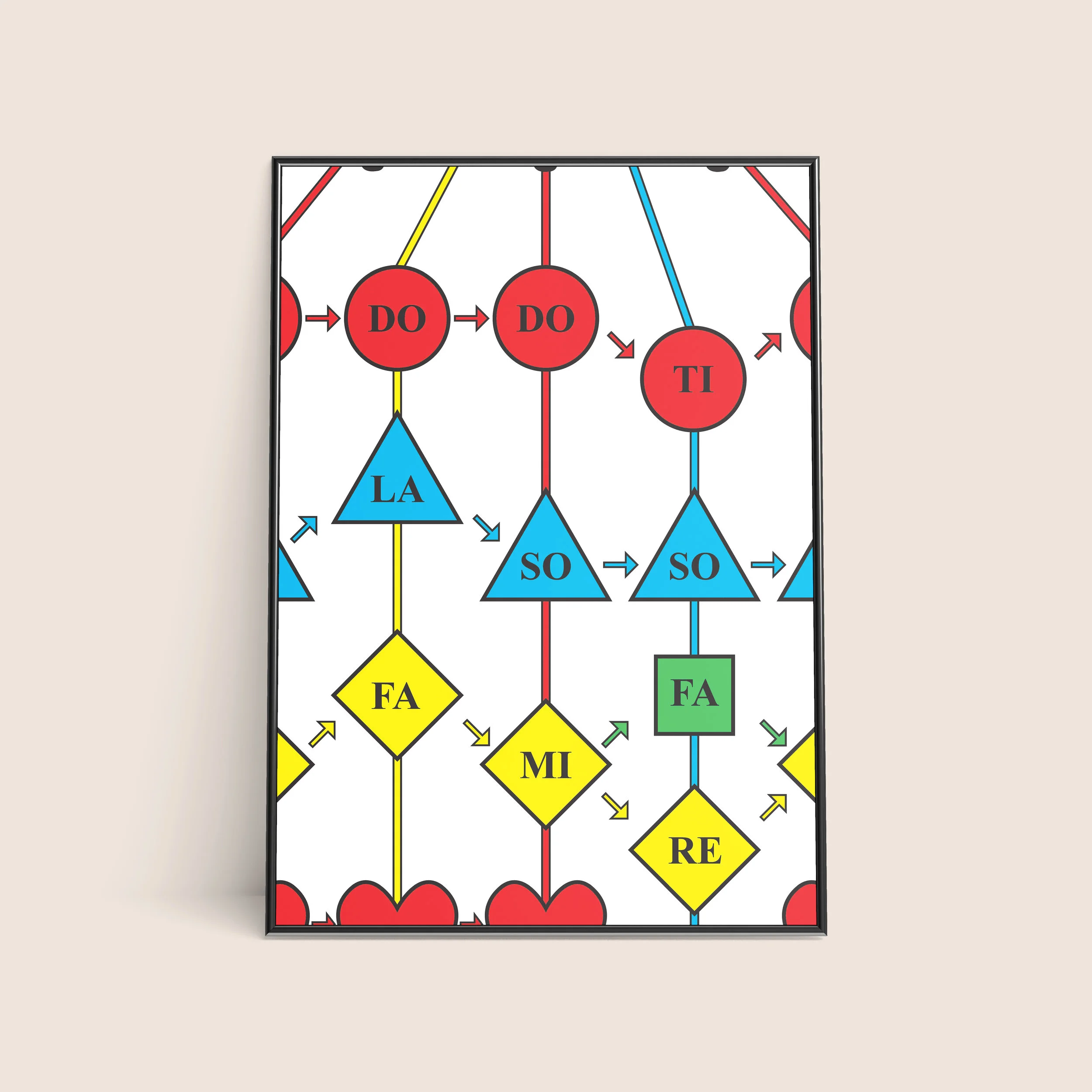 Ear Training Poster (42" X 60")