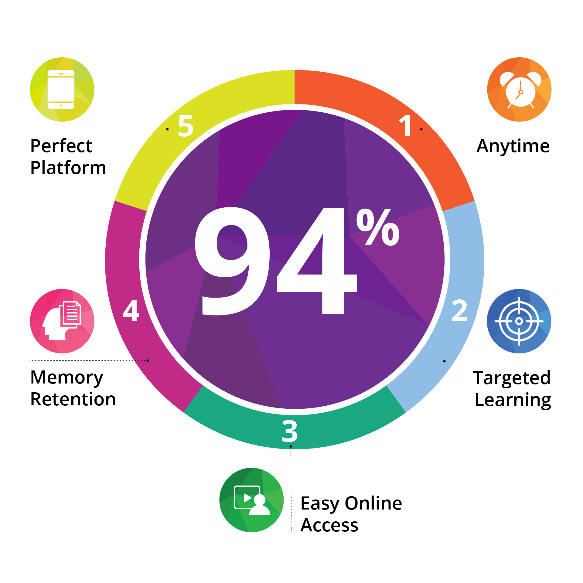 Autonomy 94%_diagram_v2.png