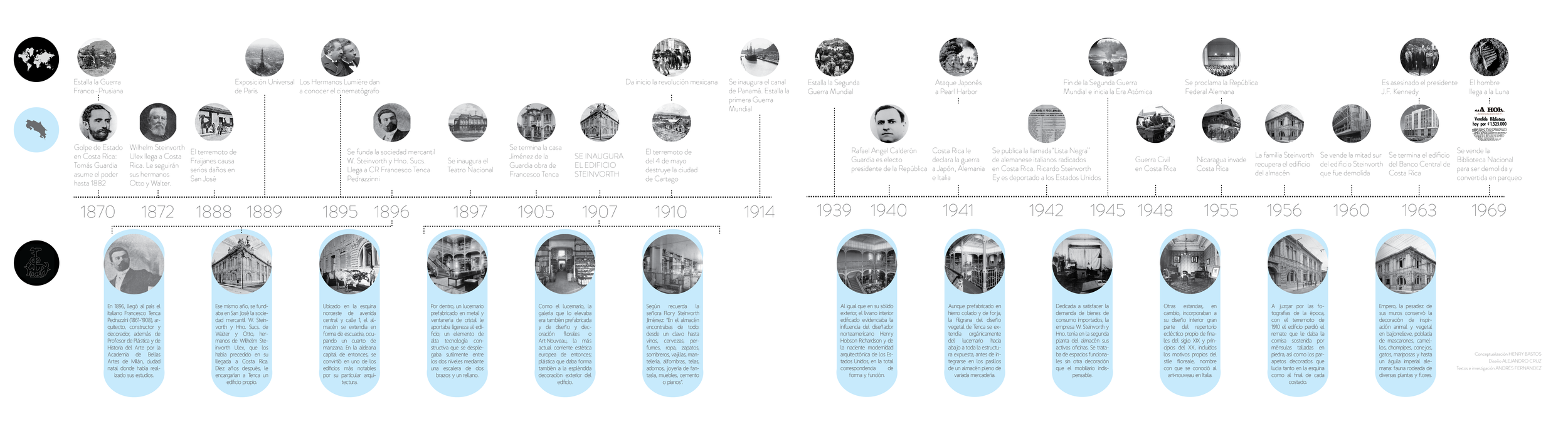 timeline steinvorth full.png