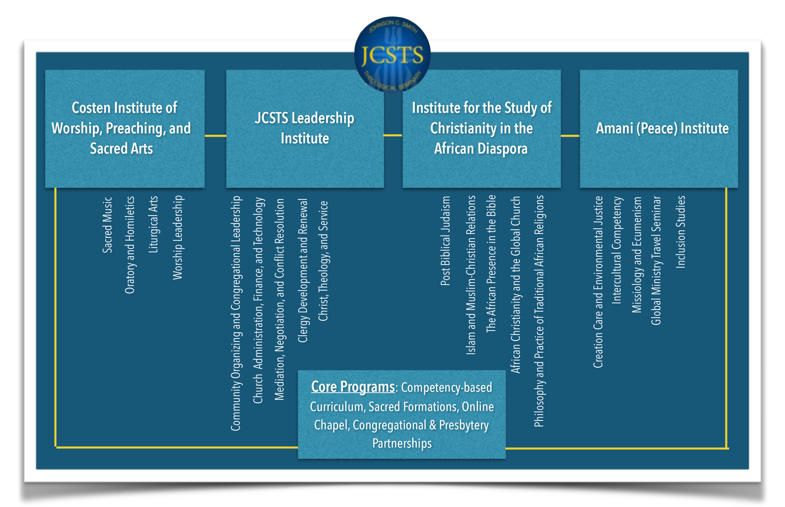 2017March JCSTS Program Chart.png