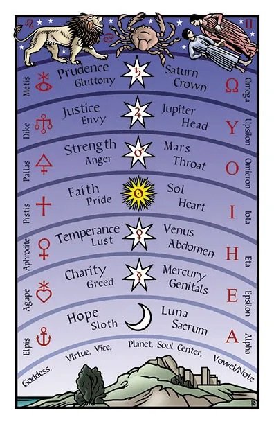 The Tarot of the Sevenfold Mystery7.jpeg