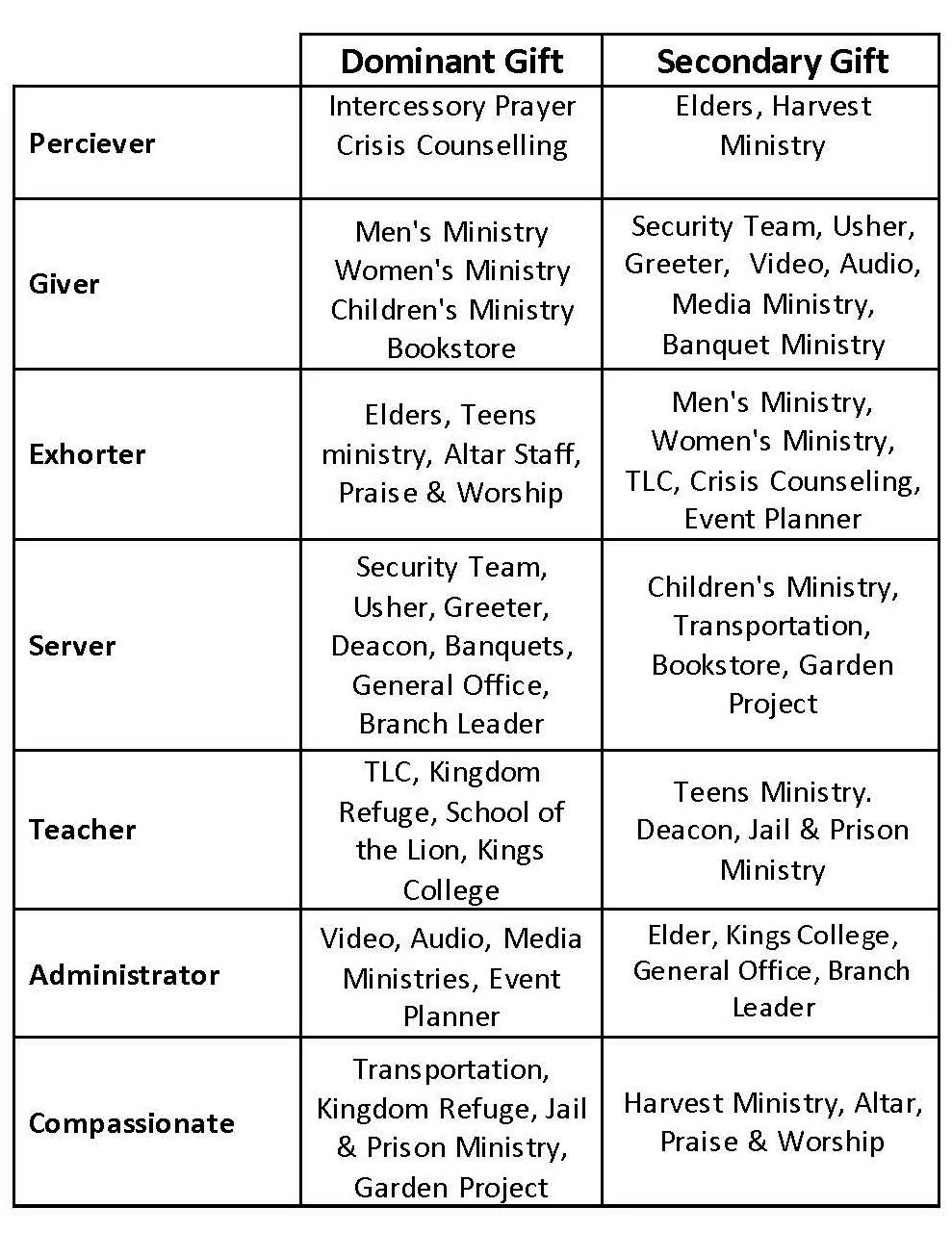 KHM Areas of Ministry.jpg