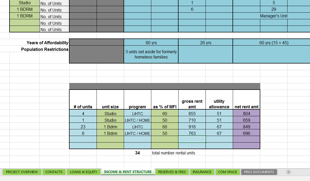 The compliance-chart template HDC shares with clients and training participants is an eight-sheet Excel workbook. It has tables to track payment terms for loans and equity investments, minimum reserve deposits by year, income-and-rent restrictions on apartment units, and other requirements. It also includes funder contact information and links to supporting documents, so users can quickly find answers to questions the chart doesn’t answer.