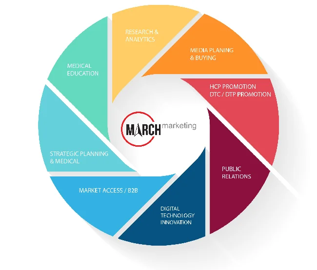 march-marketing-services-chart.jpg