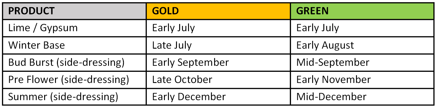 Fertiliser_Program_Sept18.jpg