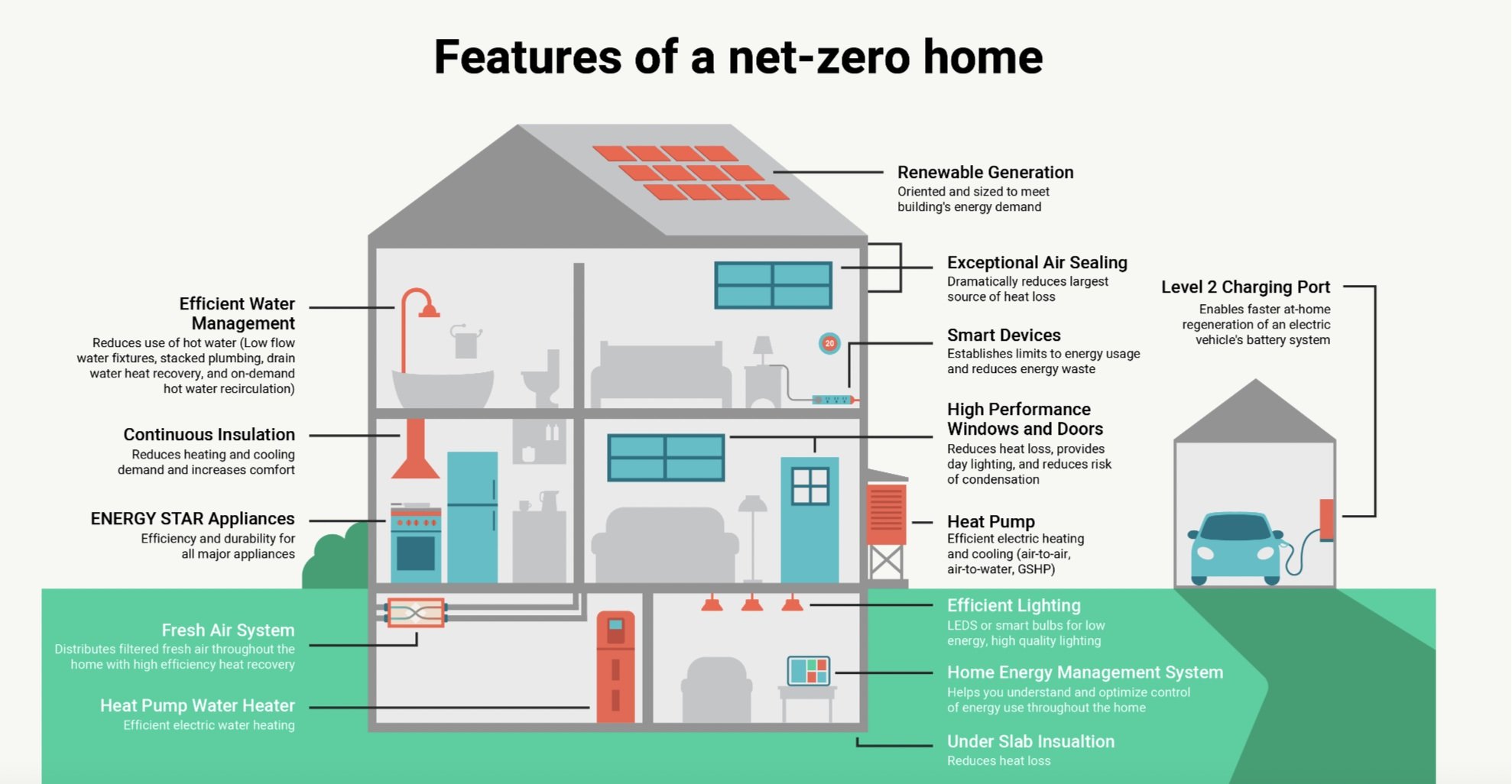 net-zero-home-efficiency-features.jpg