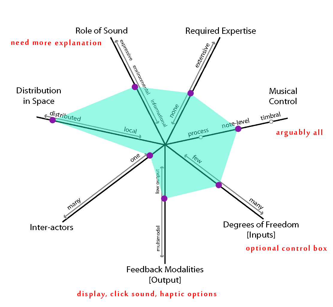 Wand - Dimension Space for Musical Devices.png
