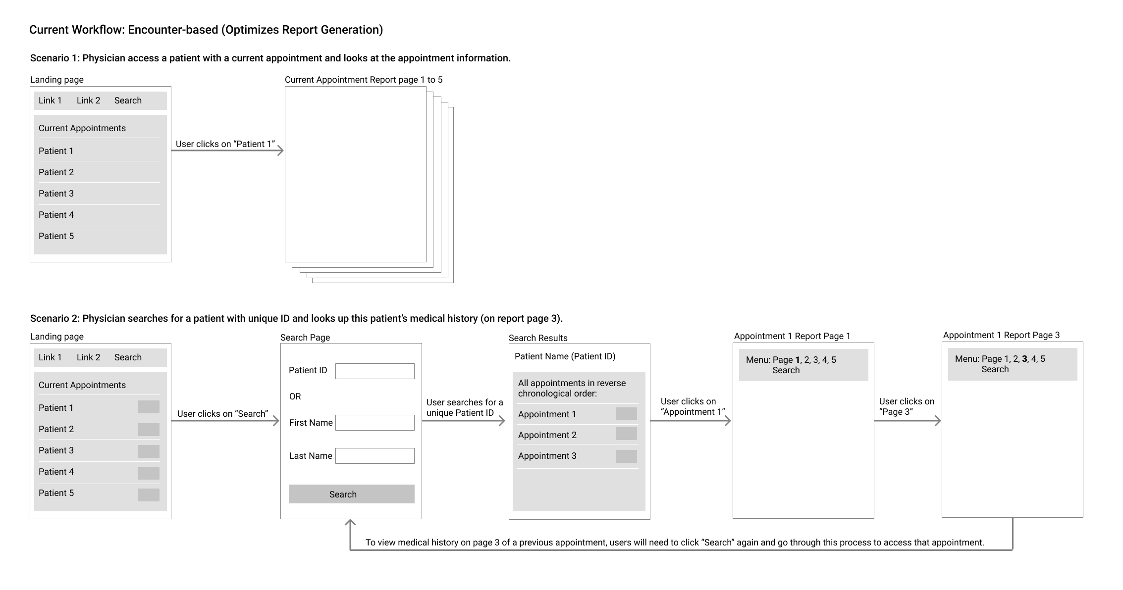 current-workflow.png