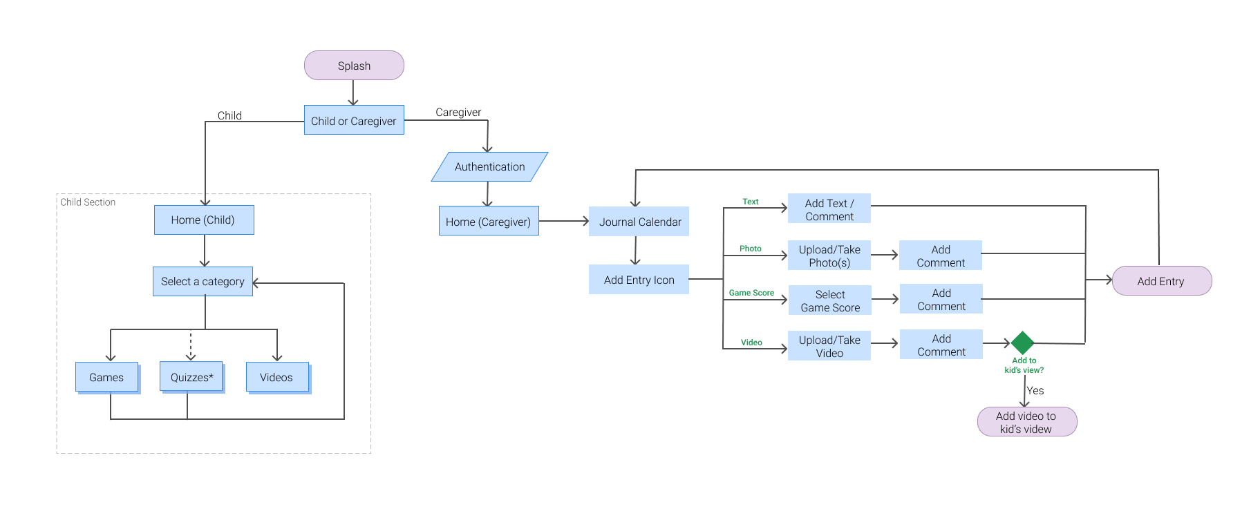 Sitemap.png