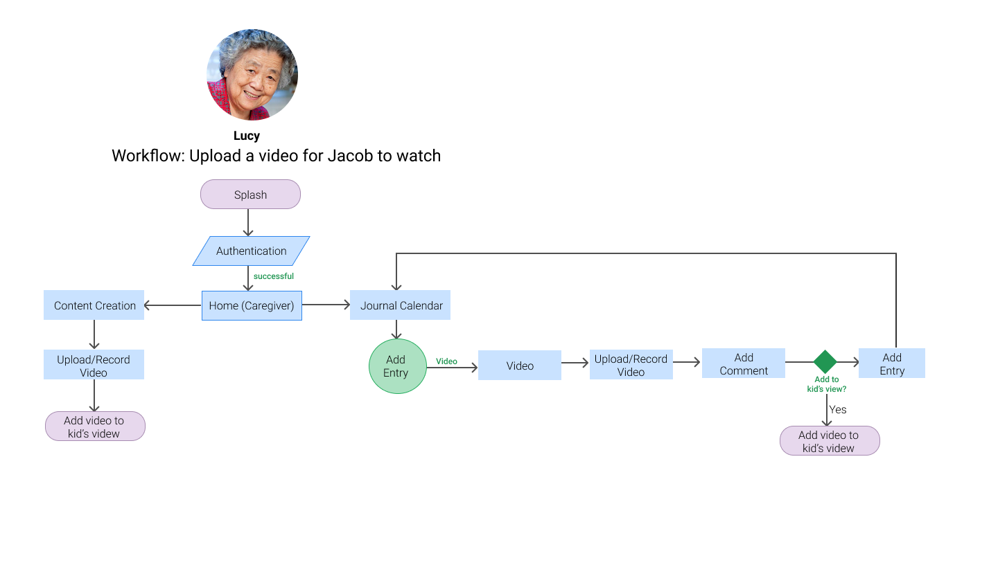 Workflow-Content - Horizontal Layout.png