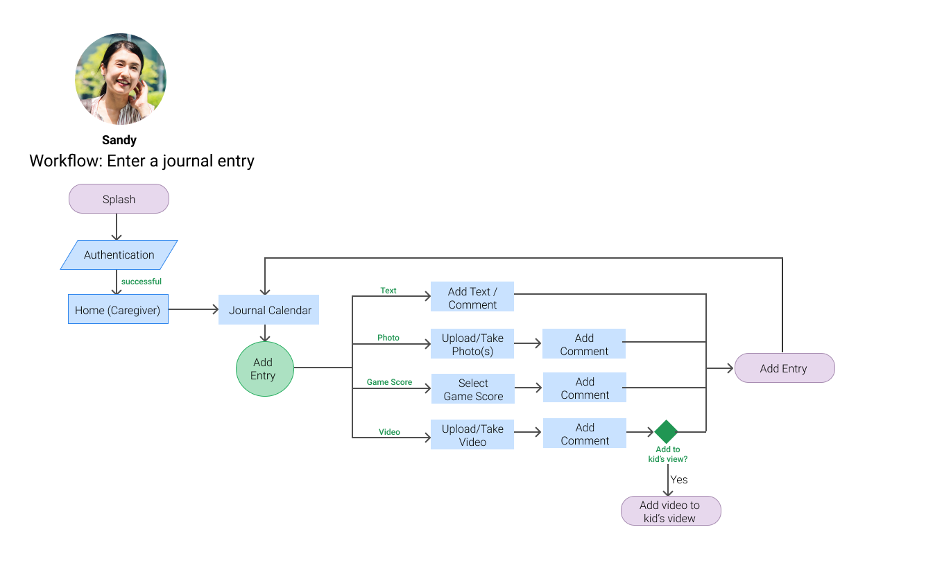 Workflow-Journal - Horizontal Layout.png