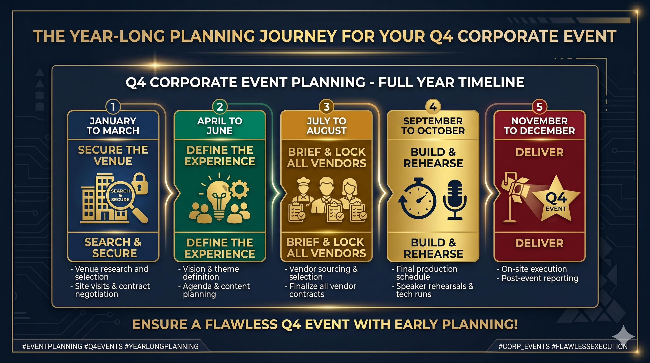 the temple house Q4 corporate event booking timeline venue availability chart