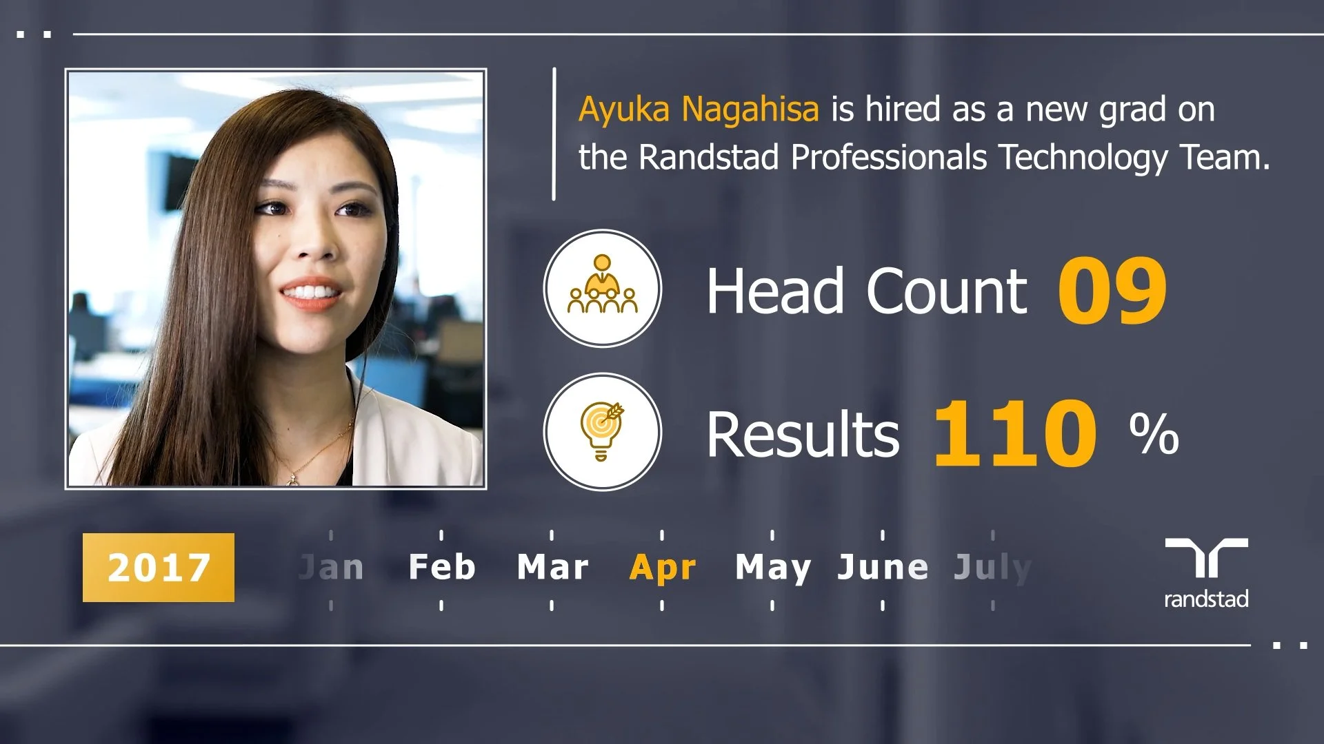 Randstad Promotional Video