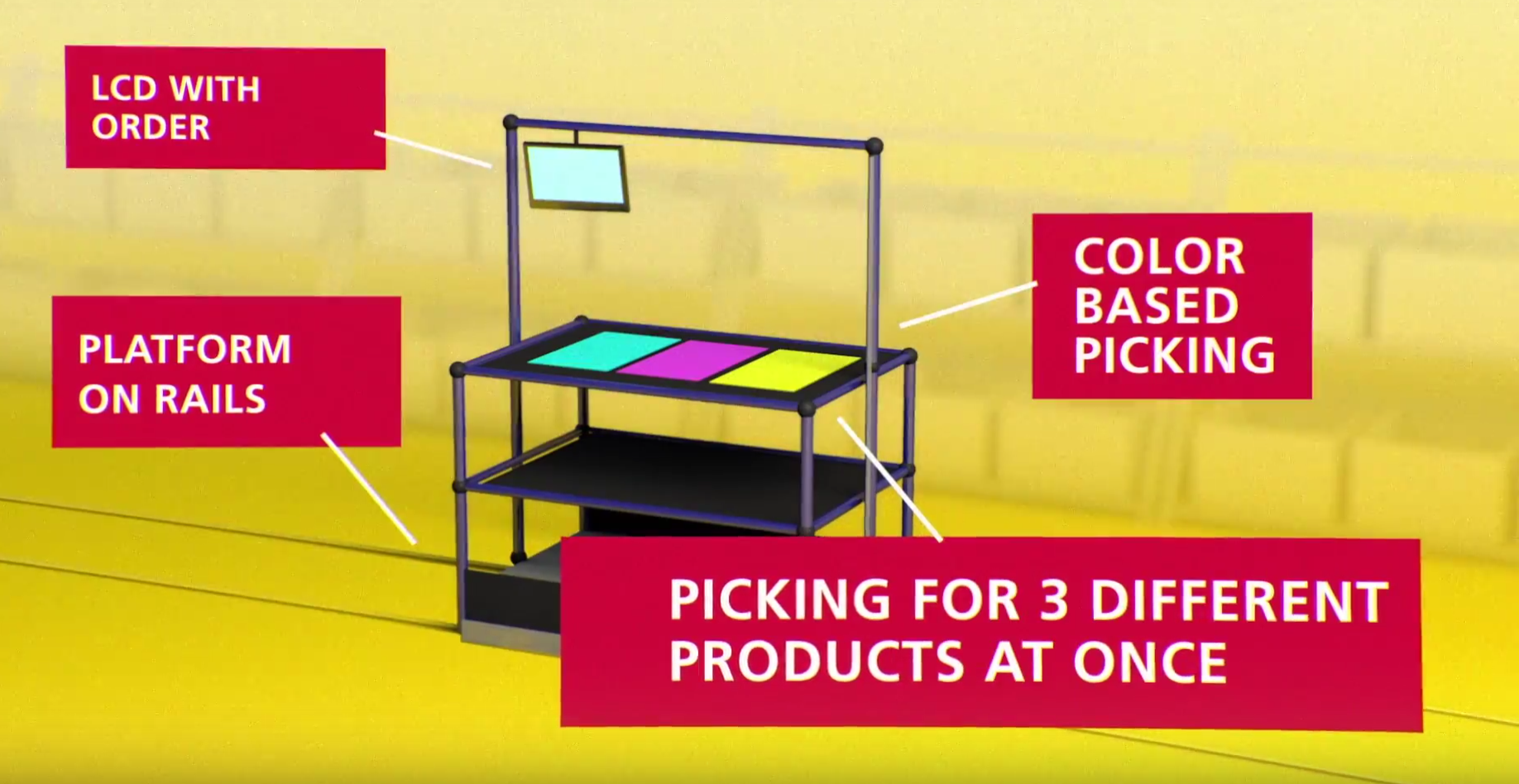 Picking Trolley