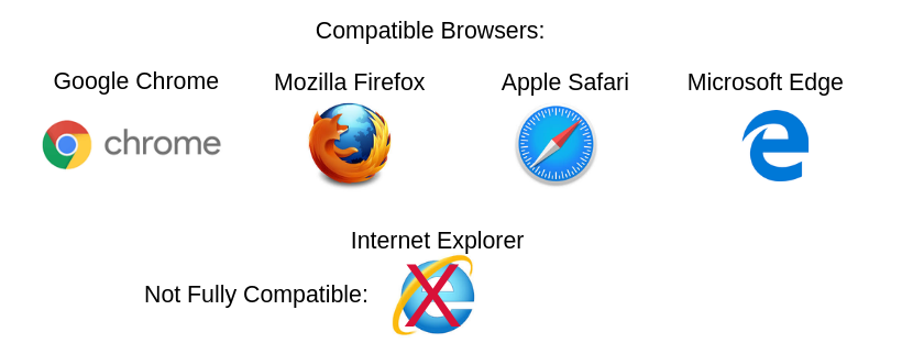 Compatible Browsers.png