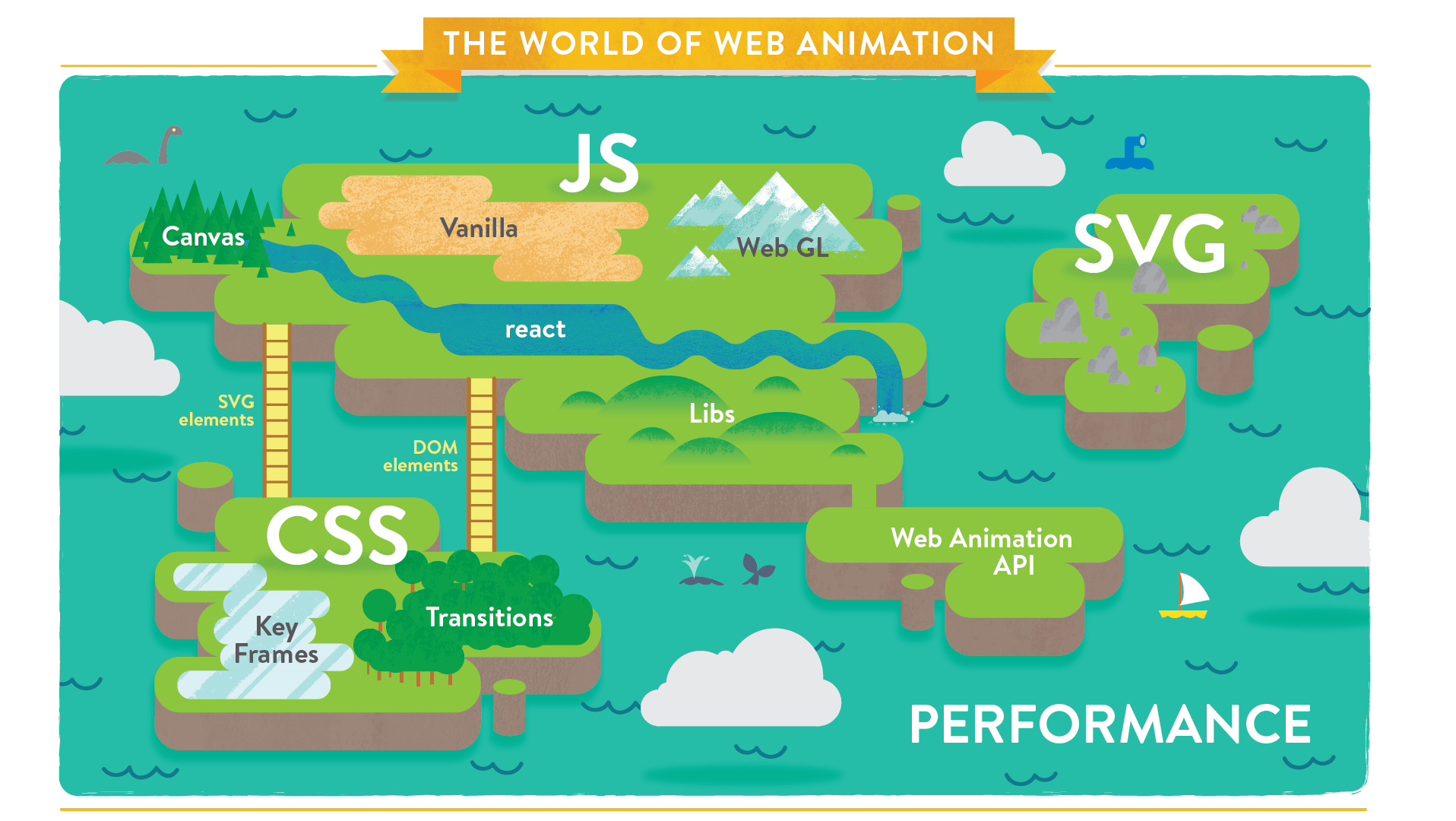 Web Animation Map (in a video game style!)