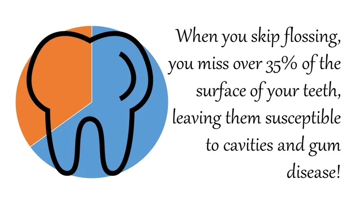 Flossing_stat.jpg