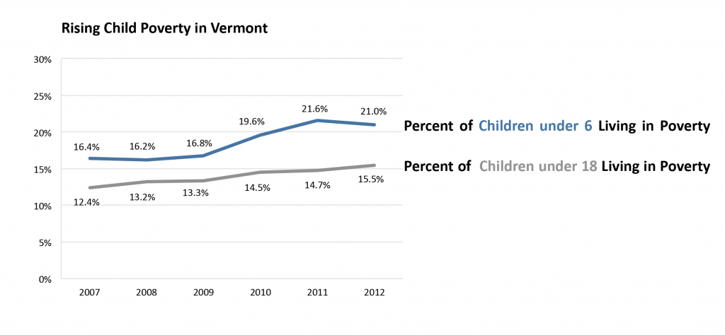 poverty-2007-2012-1024x474.png