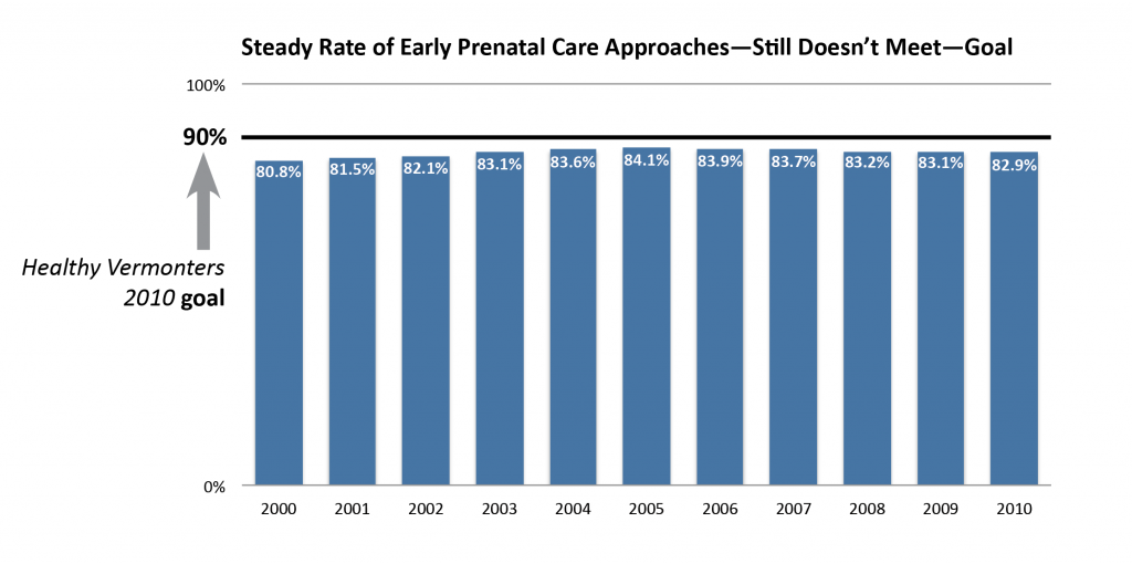 prenatal-care-2000-2010-1024x510.png