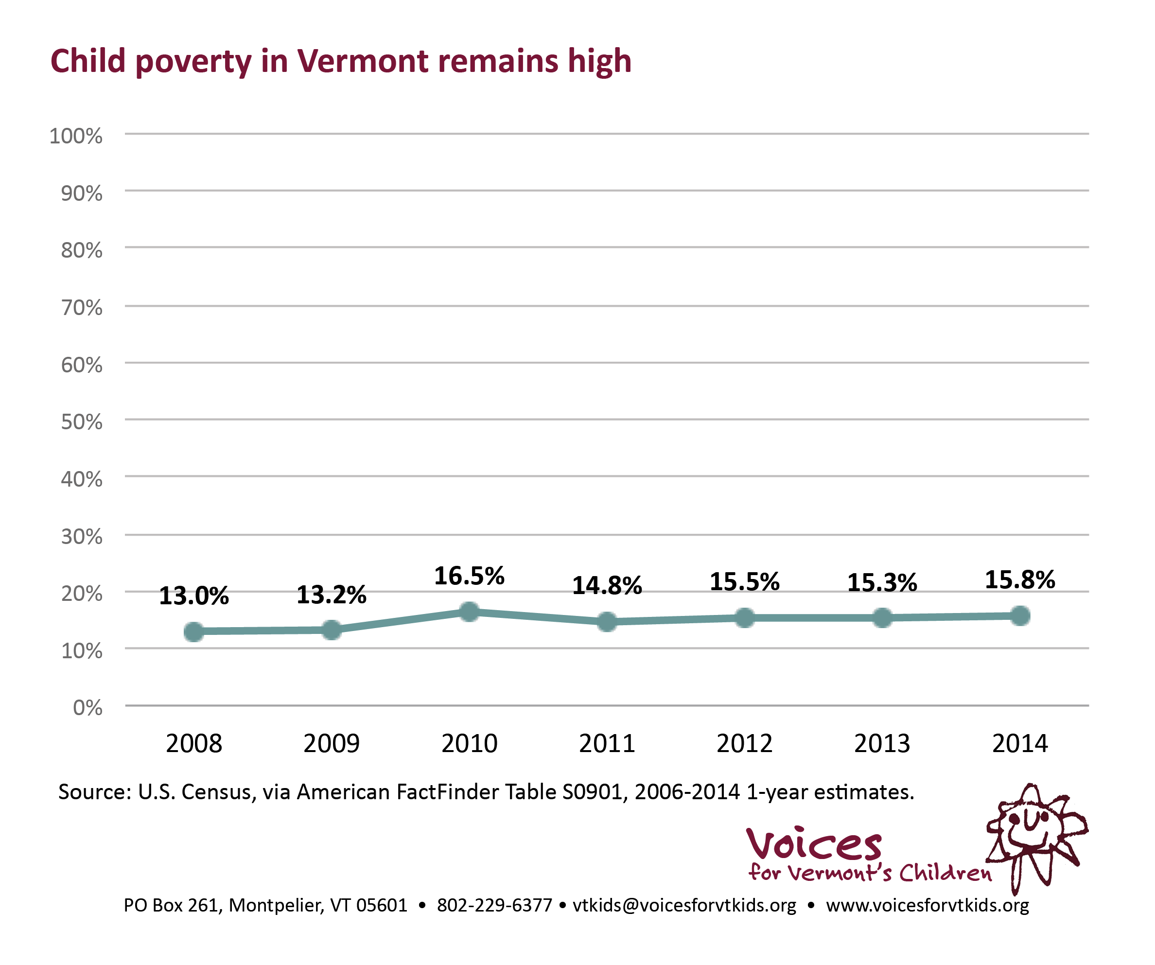 child-poverty-rates-2008-2014.png