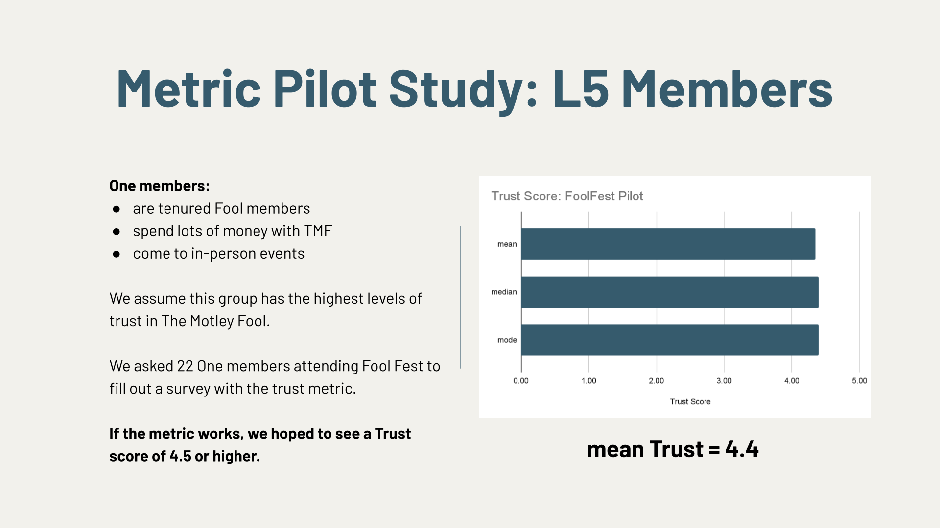 Developing Trust Metric Pres.pptx(14).png