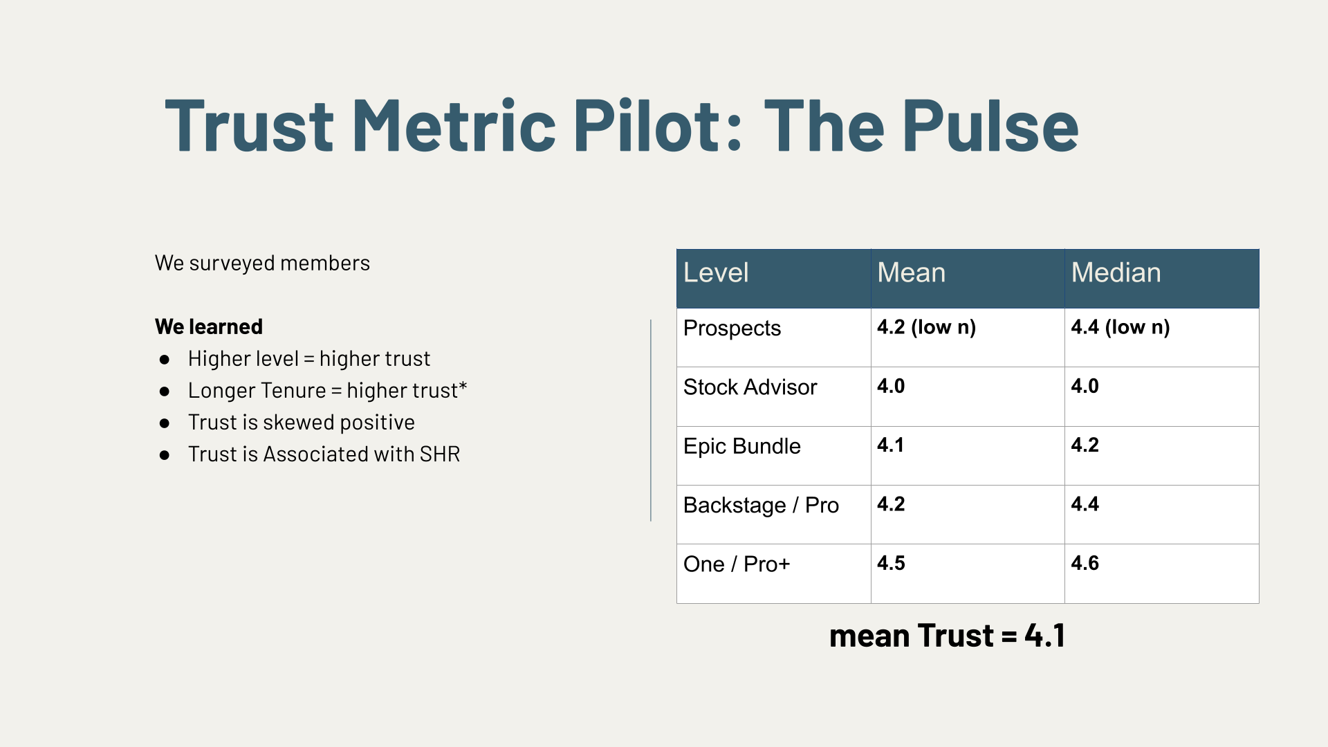 Developing Trust Metric Pres.pptx(16).png