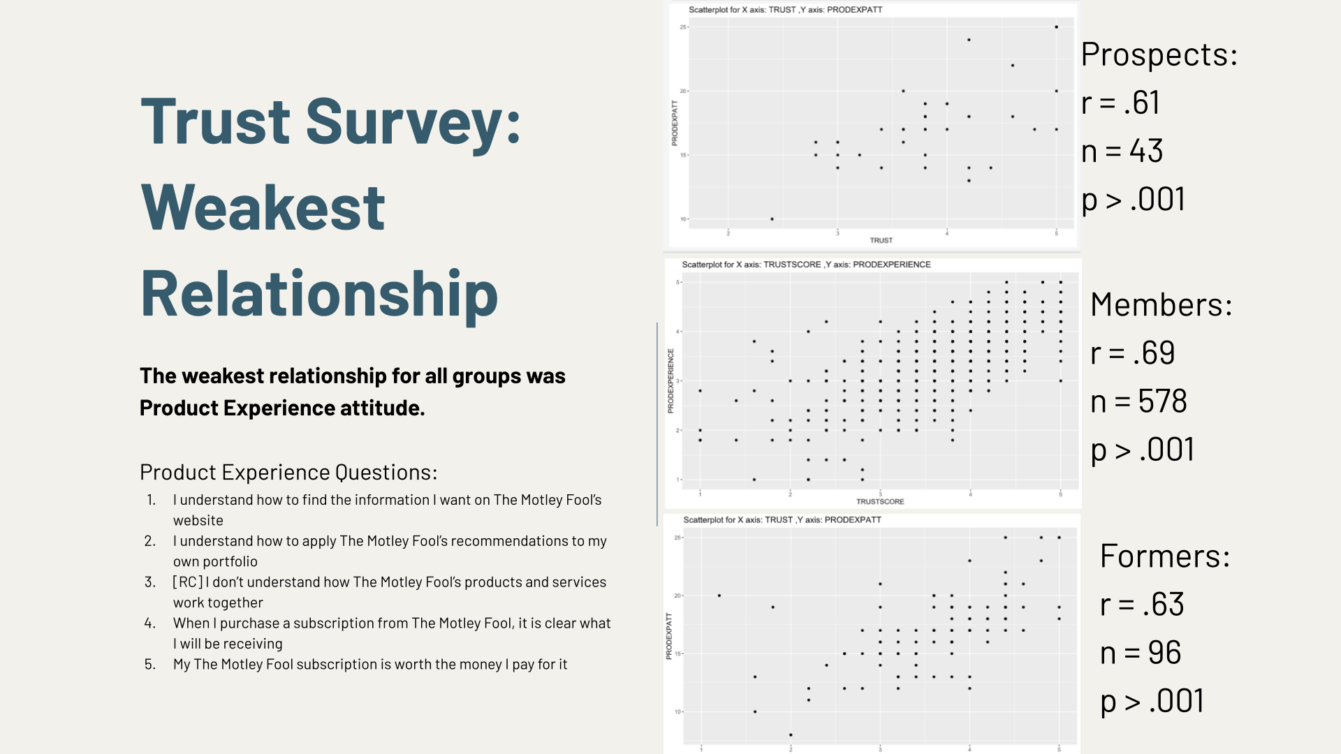 Developing Trust Metric Pres.pptx(23).png