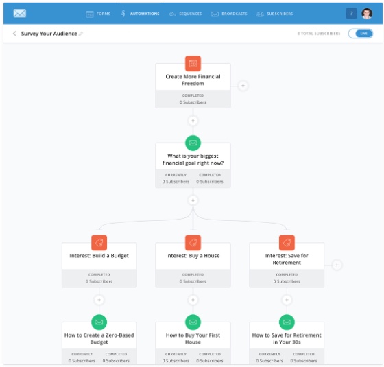 Image from ConvertKit.com