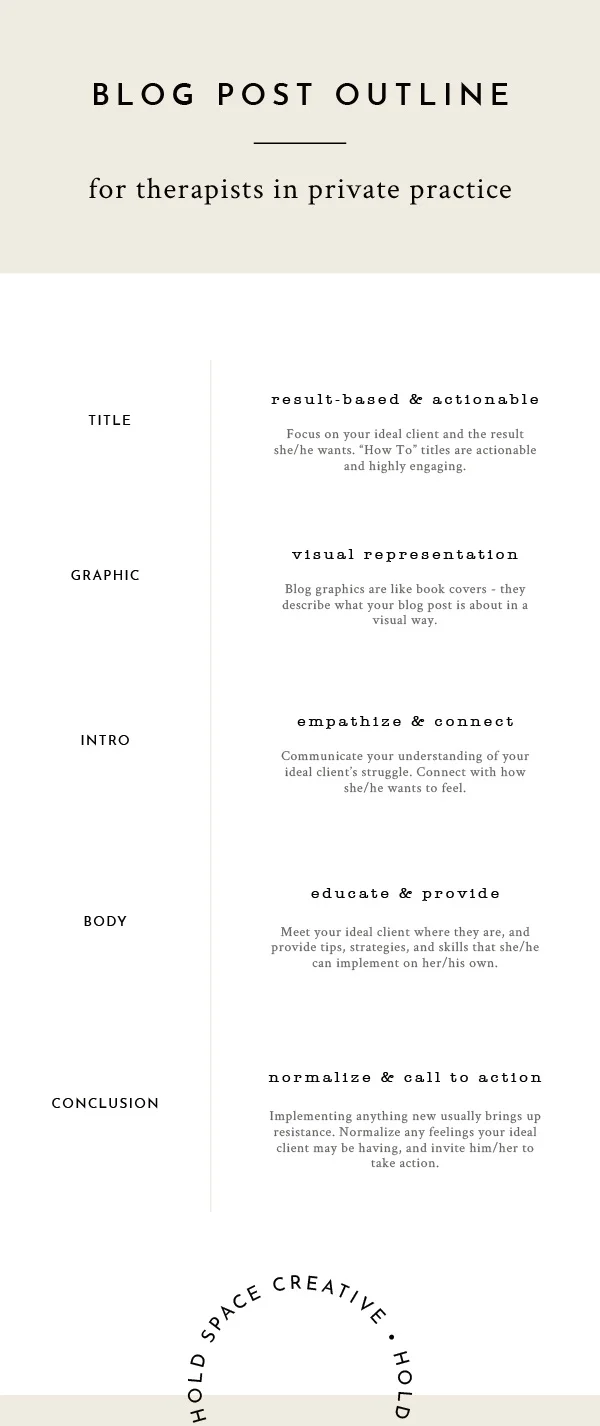 blogpostoutlineinfographic_holdspacecreative.jpg
