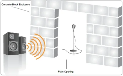 Some sound room manufacturers, especially for metal rooms, take only the STC value of parts of their booth. STC or sound transmission coefficient is an industry standard for testing parts of a product— not a full room measurement. This measurement is simply from a 2' square section of their wall that was sent to a lab that checks the sound reduction going through the product. There are no allowances for how the booth is put together. Basically these tests do not account for sound penetration through the edges of the panel connections, around doors, or through ventilation setups. Again these tests best optimize the value received for the material used, but do not reflect how the product will be used. This testing method is subpar and has limited relevance. It does follow some standards and eliminates some sound reduction improvements, but does not take into effect poor design or manufacturing aspects for the end-user.