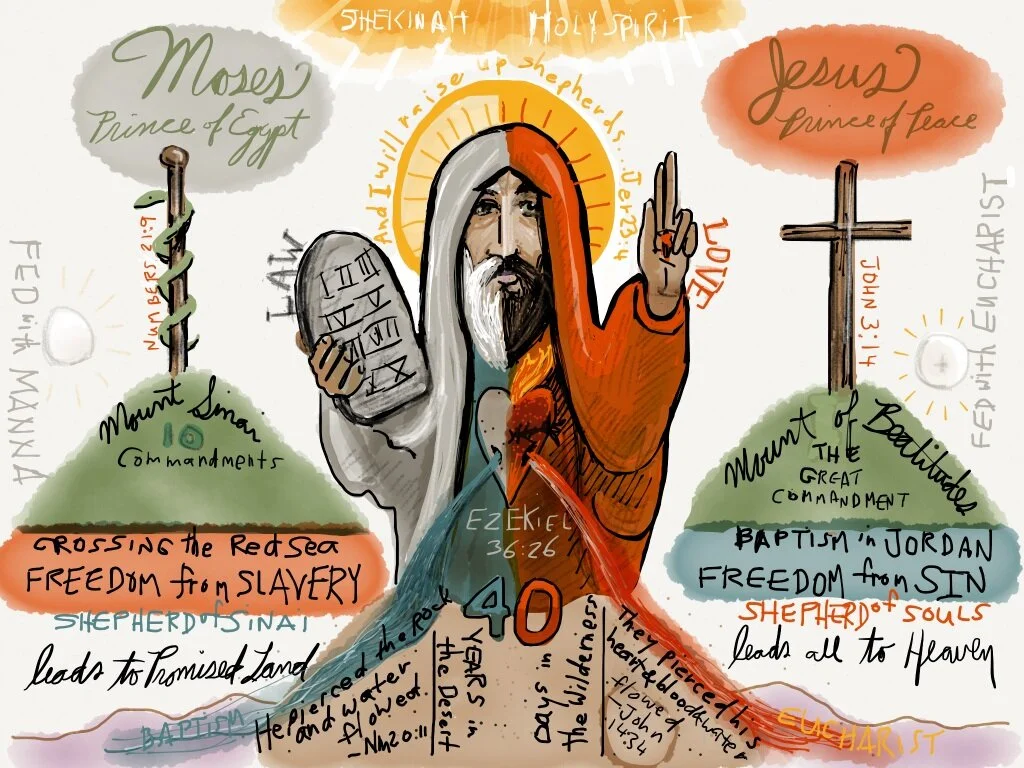 Jesus and Moses