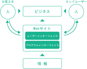 web_design.gif