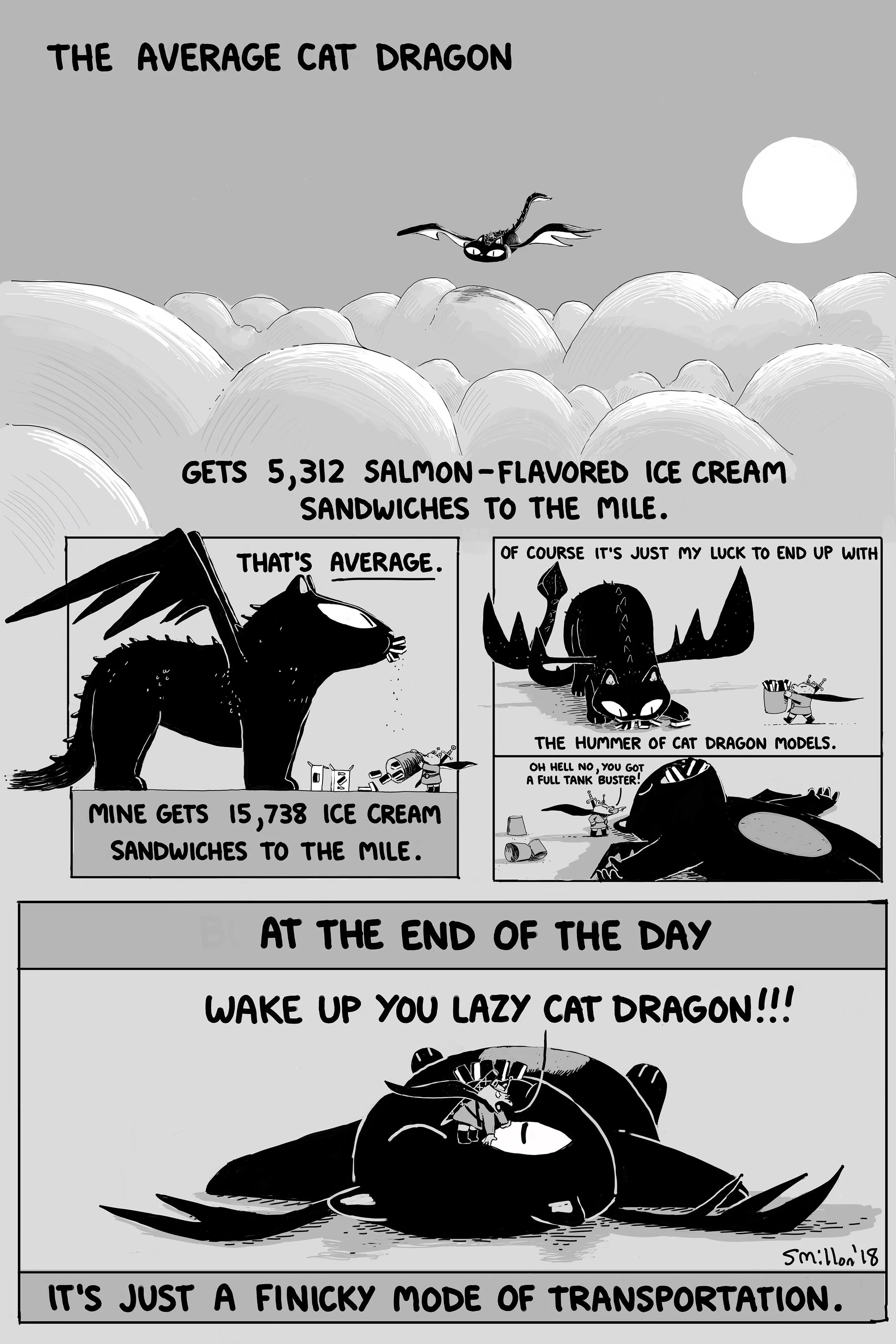 Cat Dragon Miles Per Ice Cream Sandwich