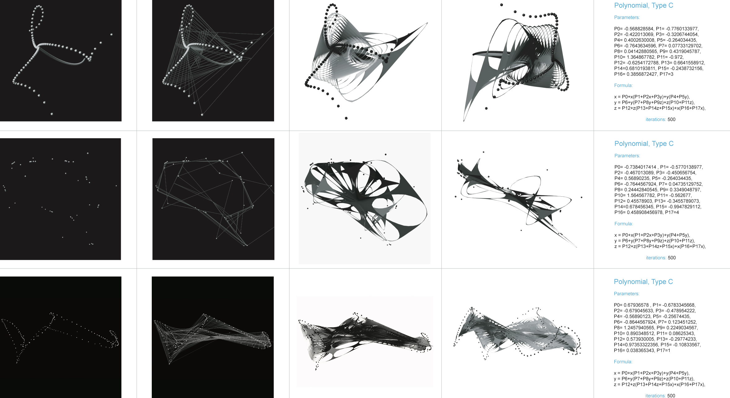 Flotsam Enclosure Tool Visualisations