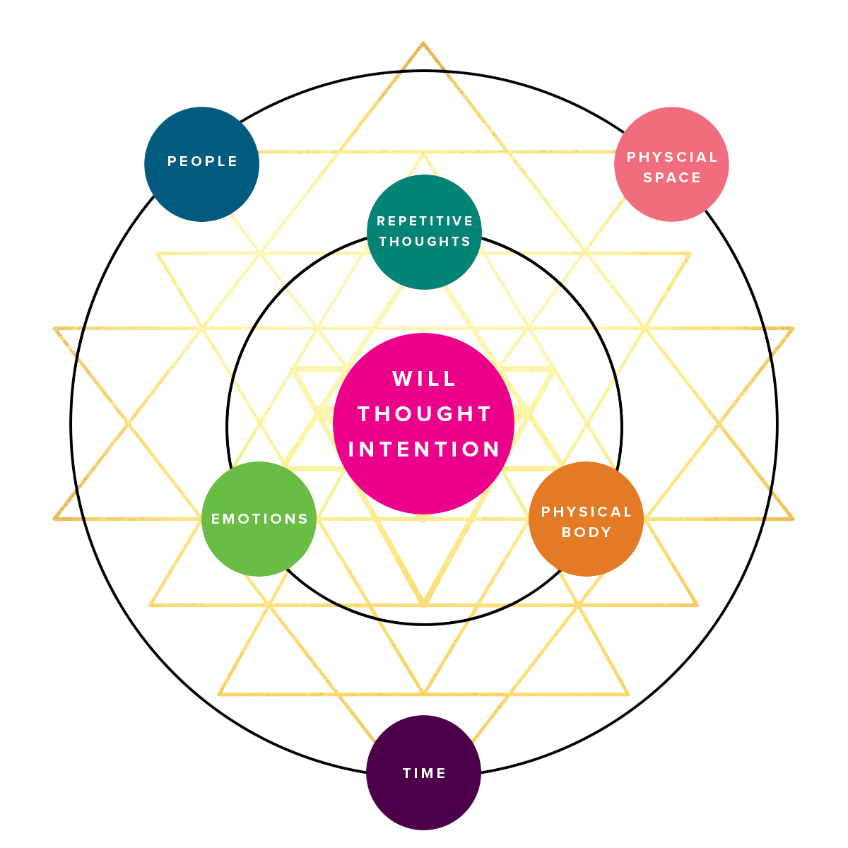 Orbits_diagram_EE2.png