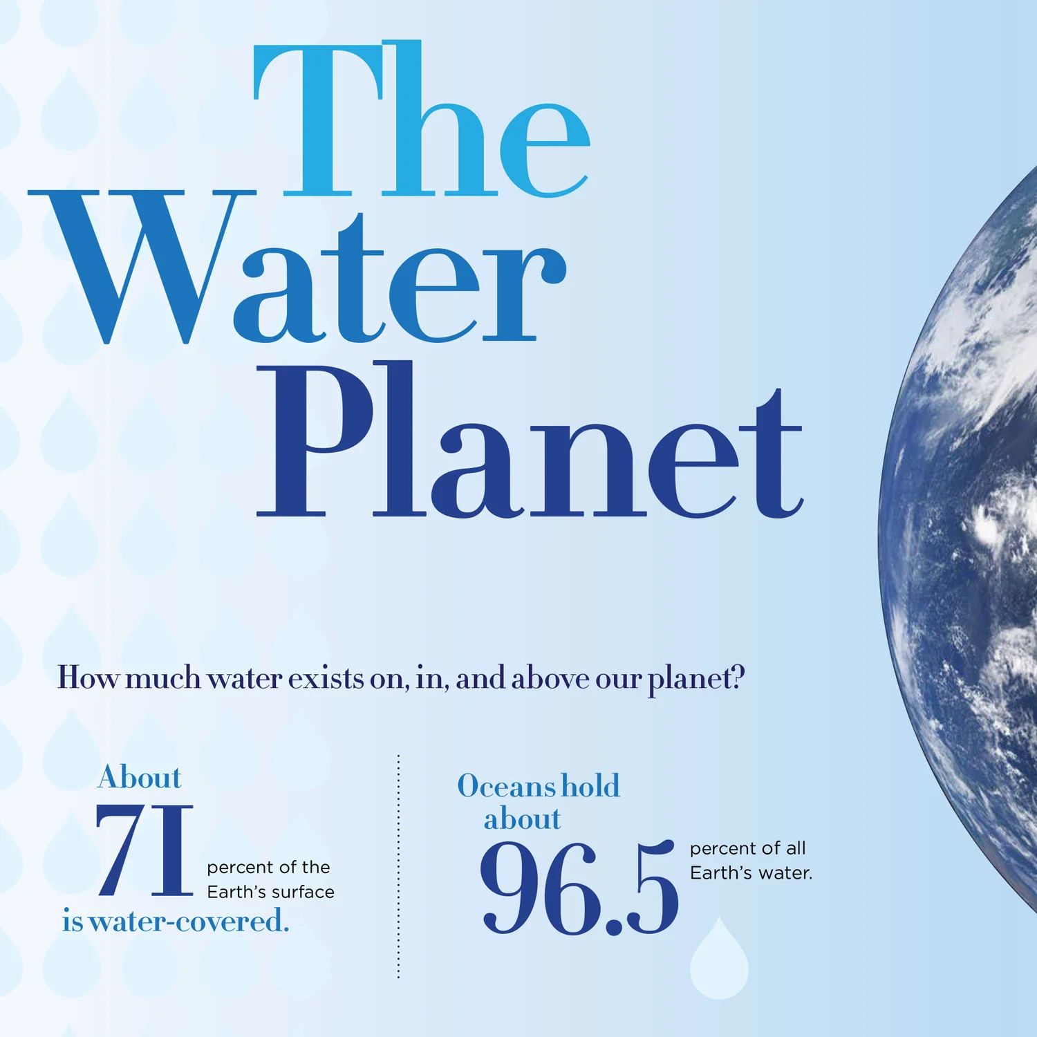 H2O – Exhibition Prospectus