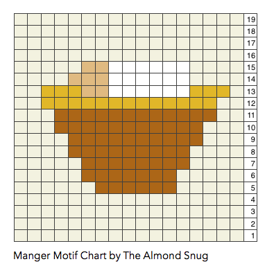 MangerMotifChartbythealmondsnug.png