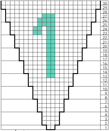 Chart for flag number 1.