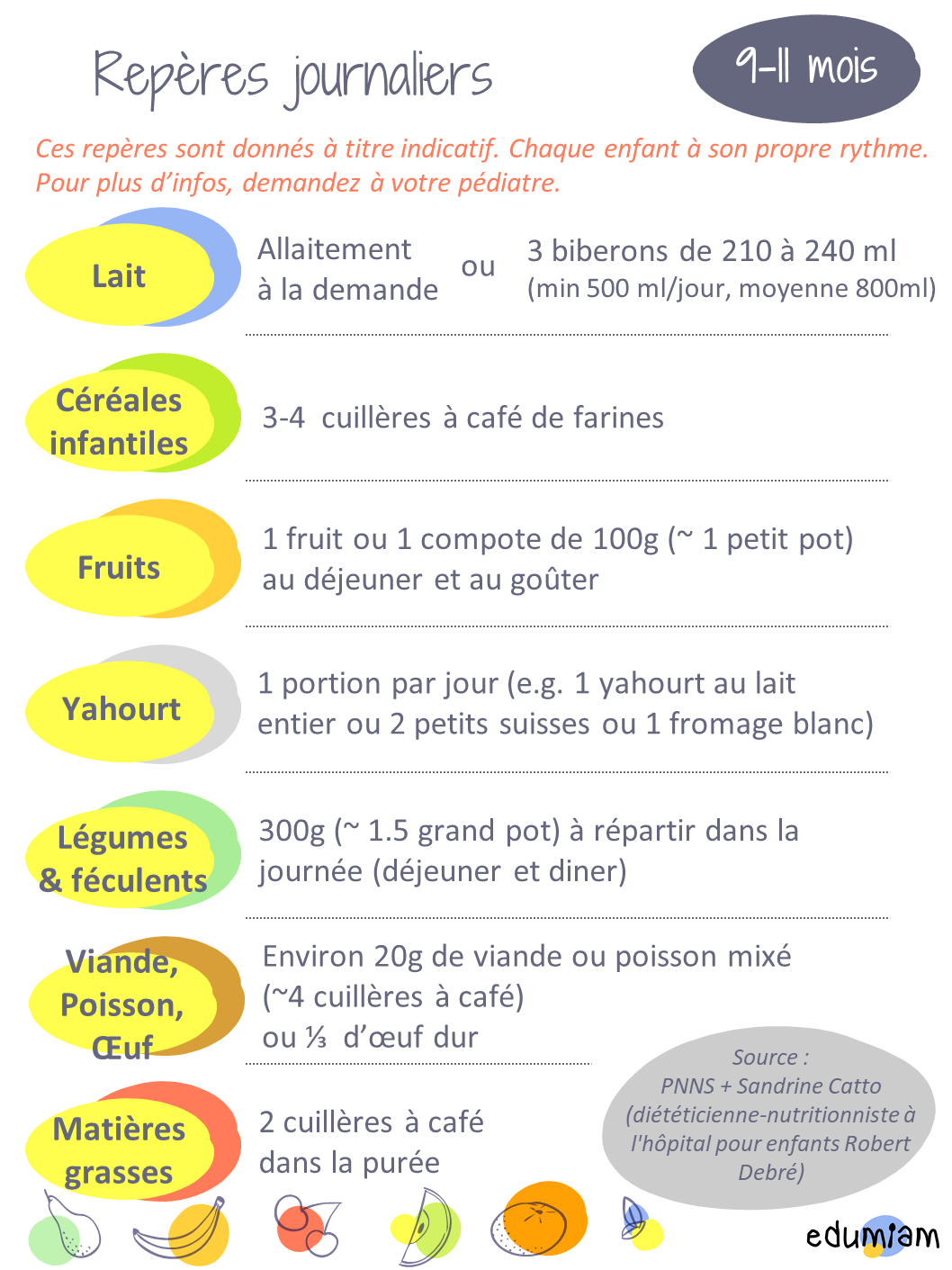 Alimentation Petite Enfance Bebe De 9 A 11 Mois Edumiam