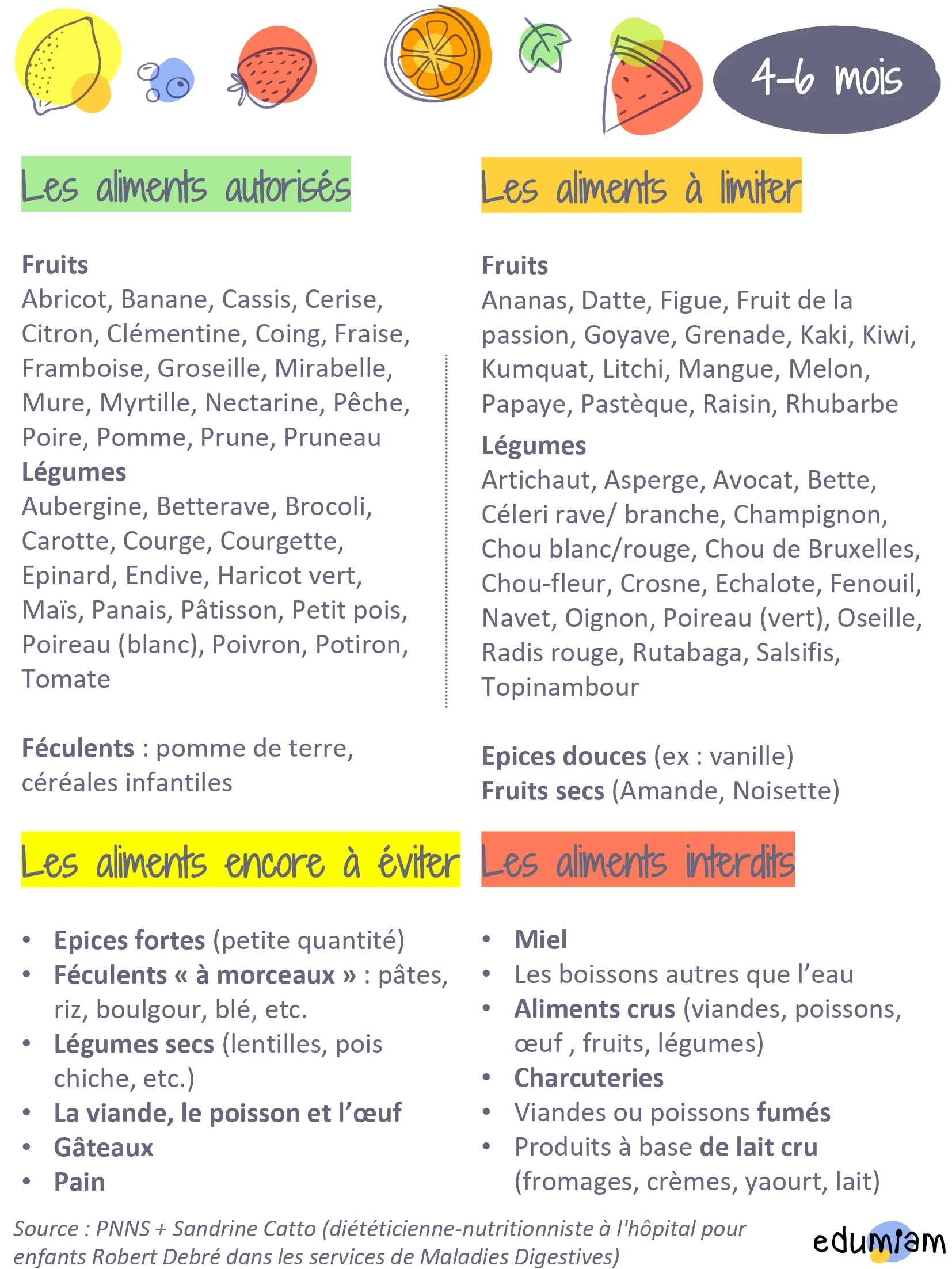 Guide pratique alimentation 0-3 ans_pages-to-jpg-0006.jpg