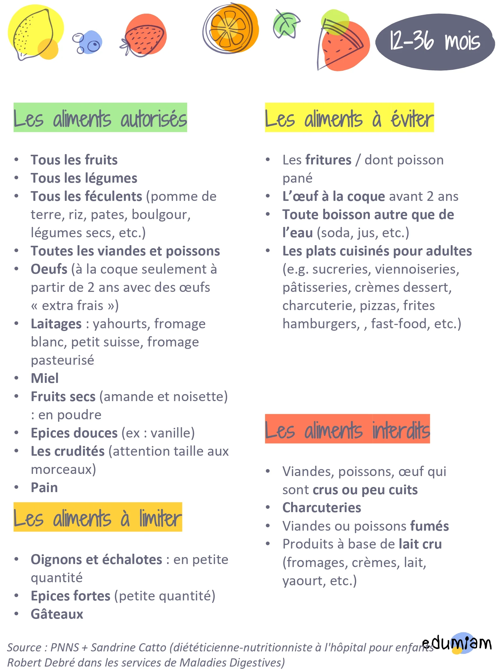 Guide pratique alimentation 0-3 ans_pages-to-jpg-0018.jpg