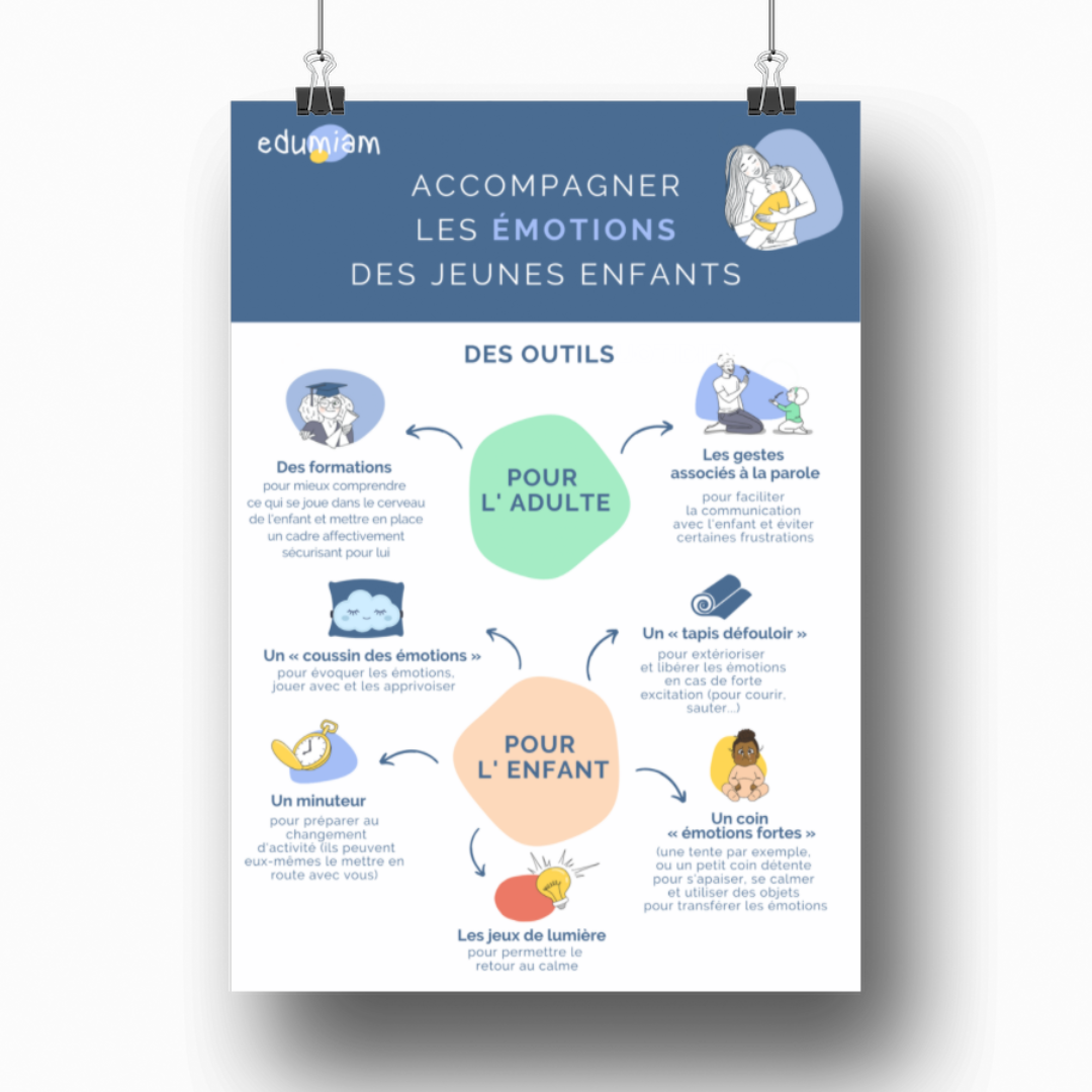 Affiche - Accompagner les émotions des jeunes enfants - 2.50€